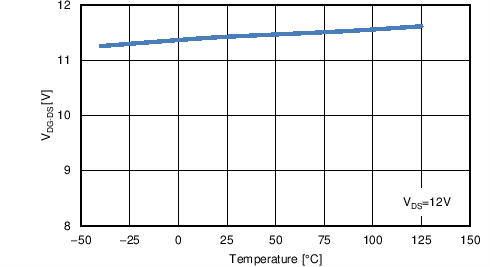 Vdg-ds vs Temp.png